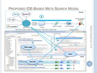 PROPOSED IDE-BASED META SEARCH MODEL
Start
Results
Web page
15
SoftwareResearchLab,UofS
 