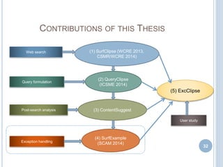 CONTRIBUTIONS OF THIS THESIS
(1) SurfClipse (WCRE 2013,
CSMR/WCRE 2014)
(2) QueryClipse
(ICSME 2014)
(3) ContentSuggest
(4) SurfExample
(SCAM 2014)
(5) ExcClipse
32
Web search
Query formulation
Post-search analysis
Exception handling
User study
 