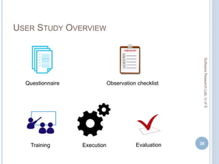 USER STUDY OVERVIEW
39
SoftwareResearchLab,UofS
Questionnaire Observation checklist
Training Execution Evaluation
 