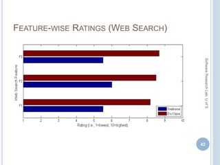 FEATURE-WISE RATINGS (WEB SEARCH)
42
SoftwareResearchLab,UofS
 