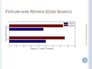 FEATURE-WISE RATINGS (CODE SEARCH)
43
SoftwareResearchLab,UofS
 