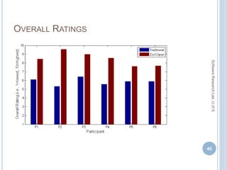 OVERALL RATINGS
45
SoftwareResearchLab,UofS
 