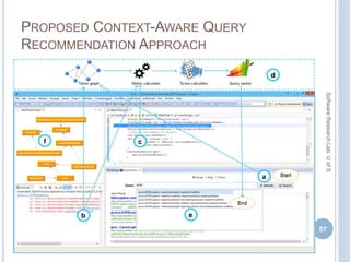 PROPOSED CONTEXT-AWARE QUERY
RECOMMENDATION APPROACH
57
SoftwareResearchLab,UofS
 