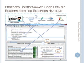 PROPOSED CONTEXT-AWARE CODE EXAMPLE
RECOMMENDER FOR EXCEPTION HANDLING
78
SoftwareResearchLab,UofS
 