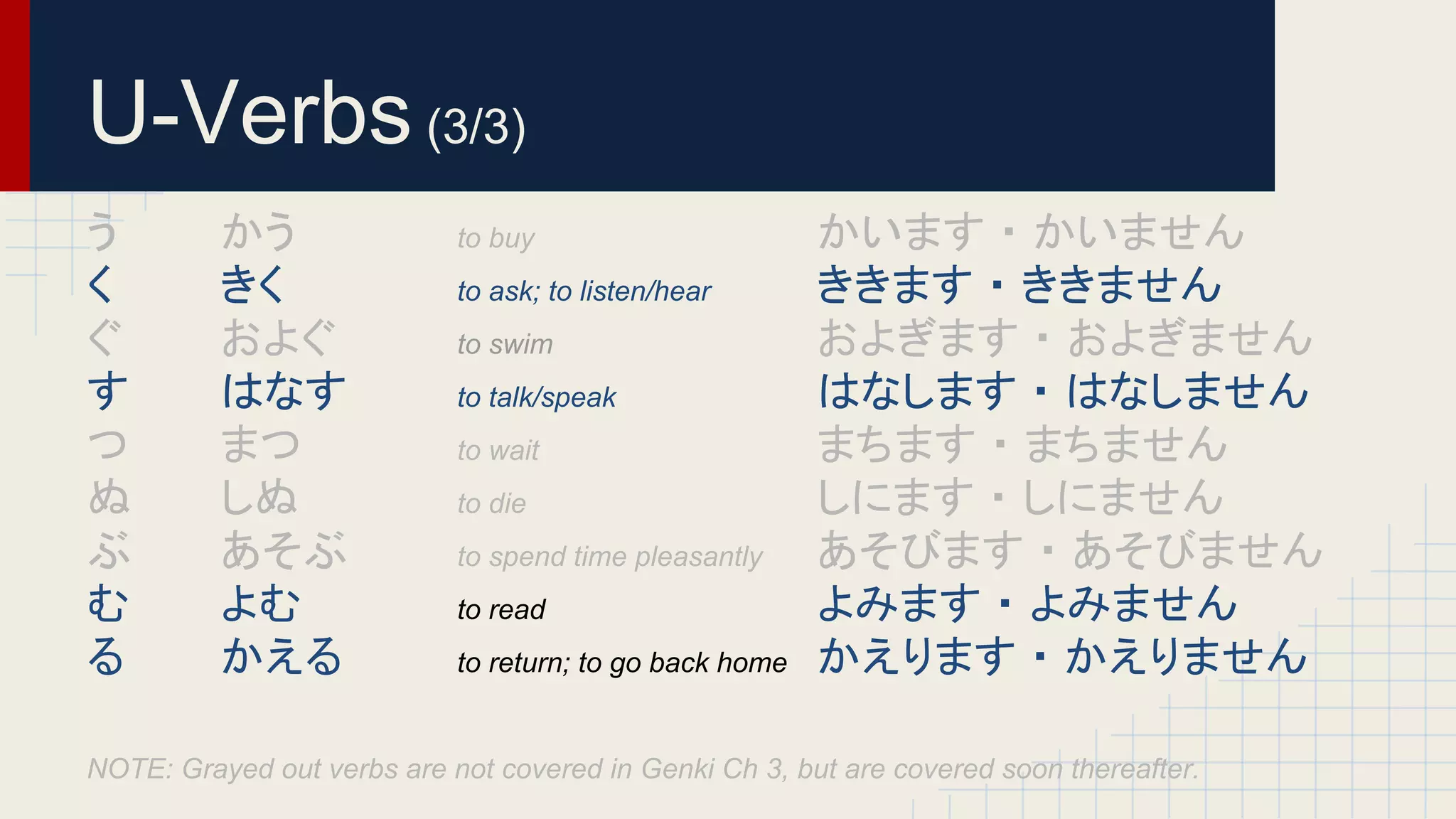 U-Verbs (3/3) 
う 
く 
ぐ 
す 
つ 
ぬ 
ぶ 
む 
る 
かいます ・ かいません 
ききます ・ ききません 
およぎます ・ およぎません 
はなします ・ はなしません 
まちます ・ まちません 
しにます ・ しにません 
あそびます ・ あそびません 
よみます ・ よみません 
かえります ・ かえりません 
かう 
きく 
およぐ 
はなす 
まつ 
しぬ 
あそぶ 
よむ 
かえる 
ー to buy 
ー to ask; to listen/hear 
ー to swim 
ー to talk/speak 
ー to wait 
ー to die 
ー to spend time pleasantly 
ー to read 
ー to return; to go back home 
NOTE: Grayed out verbs are not covered in Genki Ch 3, but are covered soon thereafter. 
 