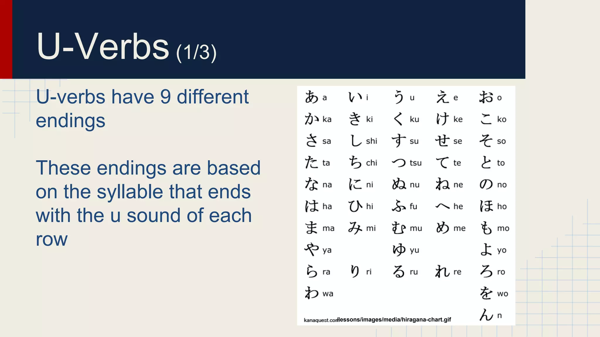 U-Verbs (1/3) 
U-verbs have 9 different 
endings 
These endings are based 
on the syllable that ends 
with the u sound of each 
row 
/lessons/images/media/hiragana-chart.gif 
 