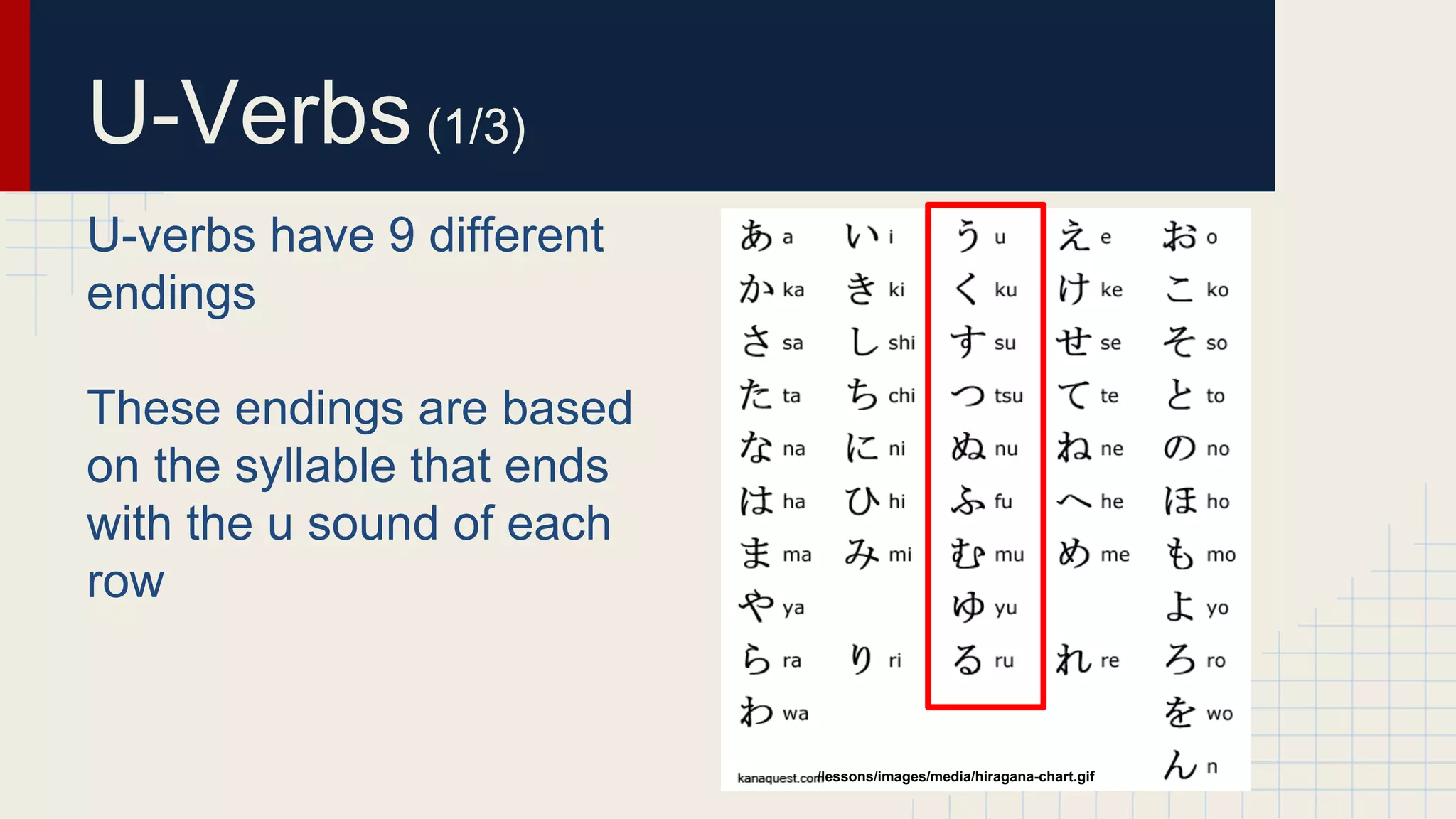 U-Verbs (1/3) 
U-verbs have 9 different 
endings 
These endings are based 
on the syllable that ends 
with the u sound of each 
row 
/lessons/images/media/hiragana-chart.gif 
 