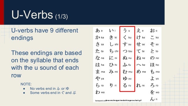 masu forms of japanese verbs japanese masu form