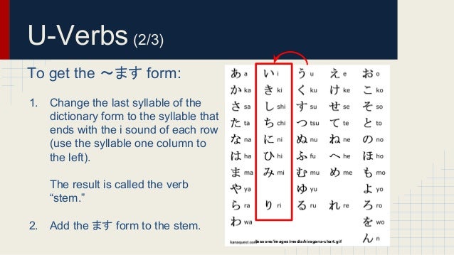 masu forms of japanese verbs japanese dictionary form