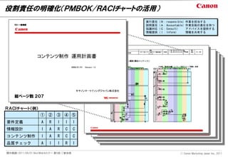 役割責任の明確化（ＰＭＢＯＫ/ＲＡＣＩチャートの活用）
                                           実行責任（Ｒ：responsible）作業を担当する
                                           説明責任（Ａ：Accountable）作業全般の責任を持つ
                                           協議対応（Ｃ：Consult）    アドバイスを提供する
                                           情報提供（Ｉ：Inform）     情報を共有する




    総ページ数 ２０７

ＲＡＣＩチャート（例）
                  ① ②      ③ ④ ⑤
要件定義               A   R    I   I      I
情報設計               I   A    R   C      C
コンテンツ制作            I   A    R   C      C
品質チェック             A   I    I   R      I

開示範囲：2011/06/01 NextWebセミナー 第5回 ご参加者                     Ⓒ Canon Marketing Japan Inc., 2011
 