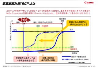 事業継続計画（ＢＣＰ）とは




開示範囲：2011/06/01 NextWebセミナー 第5回 ご参加者   Ⓒ Canon Marketing Japan Inc., 2011
 