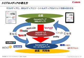 トリプルメディアの考え方




           B to C                      C to B




開示範囲：2011/06/01 NextWebセミナー 第5回 ご参加者     Ⓒ Canon Marketing Japan Inc., 2011
 