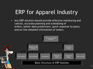 ERP for garments(Application of software in Textile) | PPT
