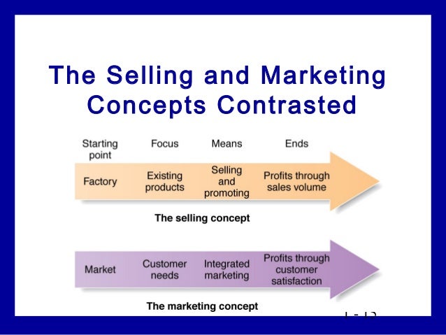 managing profitable customer relationship marketing essay Customer relationship marketing has been focused on building profitable customer relationship through its broadest sense simply means managing all customer. managing profitable customer relationship marketing essay Customer relationship marketing has been focused on building profitable customer relationship through its broadest sense simply means managing all customer.