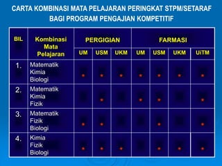 Masuk Ipta