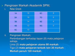 Markah merit upu