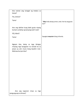 Ano naman ang isinagot ng tindera sa
  kanya?

  Yes, Jessica?

  Tama!
                                            “May tinda akong suman, anak. Ilan ba ang gusto
                                            mo?”

  Ano ang dahilan kung bakit gusto niyang
  kumain sa bahay ng kanyang Lolo’t Lola?

  YES, Mark?

  Tama!                                     Sapagkat mayroon silang inihanda.




  Ngayon klas, batay sa mga ibinigay
  ninyong mga kasagutan na isinulat ko sa
  pisara ay atin muna itong basahin muli.
  Malinaw ba iyon klas?




      Ano ang napansin ninyo sa mga
pangungusap na binasa?
 