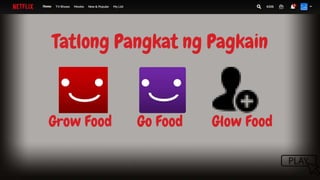 Tatlong Pangkat ng Pagkain
Grow Food Go Food Glow Food
 