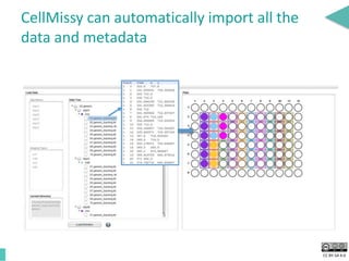 CC BY-SA 4.0
CellMissy can automatically import all the
data and metadata
 