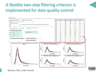 CC BY-SA 4.0
A flexible two-step filtering criterion is
implemented for data quality control
Masuzzo, 2017, under revision
 