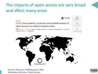 CC BY-SA 4.0
The impacts of open access are very broad
and affect many areas
Tennant, Masuzzo, F1000Research, 2016
Wikimedia Commons, Public Domain
 