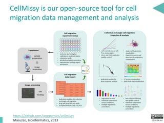 CC BY-SA 4.0
CellMissy is our open-source tool for cell
migration data management and analysis
https://github.com/compomics/cellmissy
Masuzzo, Bioinformatics, 2013
 