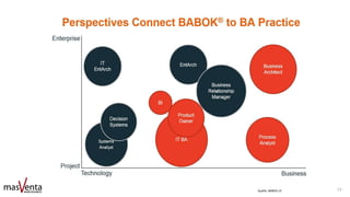 13Quelle: BABOK v3
 