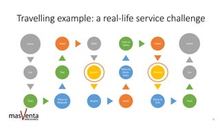 Travelling example: a real-life service challenge
Home
Car
Train
Plane to
Belgrade
Taxi
Hotel Walk
Speech
Airport Hotel
Plane to
Stock-
holm
Train to
Solna
Hotel
Training
Plane to
DUS
Train
Car
Home
16
 