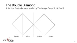The Double Diamond
A Service Design Process Model by The Design Council, UK, 2013
Discover Define Develop Deliver
18
 