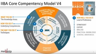 IIBA Core Compentency Model V4
5
 