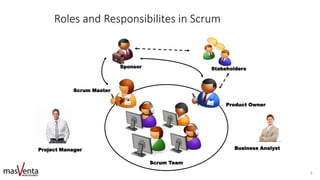 Roles and Responsibilites in Scrum
Scrum Master
Product Owner
Scrum Team
StakeholdersSponsor
Business AnalystProject Manager
8
 
