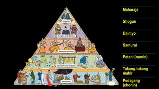 Maharaja
Shogun
Daimyo
Samurai
Petani (nomin)
Tukang-tukang
mahir
Pedagang
(chonin)
 