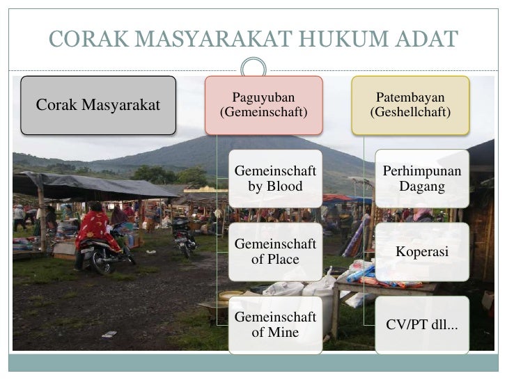 Gambar Rumah Adat Sasak - Rumamu di