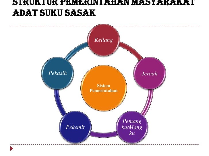 Masyarakat Hukum Adat