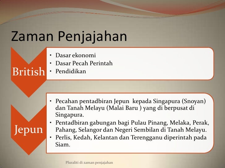 pembentukan masyarakat majmuk era kolonialisme british pembentukan masyarakat majmuk era kolonialisme british