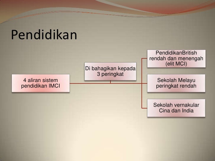 Masyarakat majmuk di alam melayu