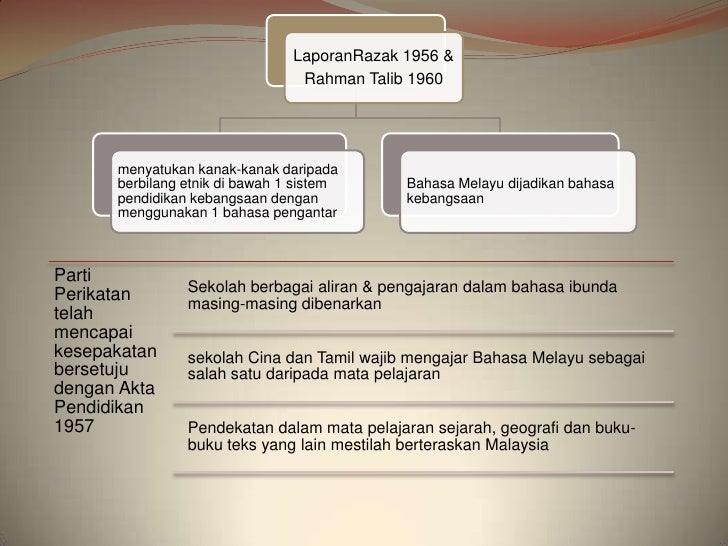 Masyarakat majmuk di alam melayu