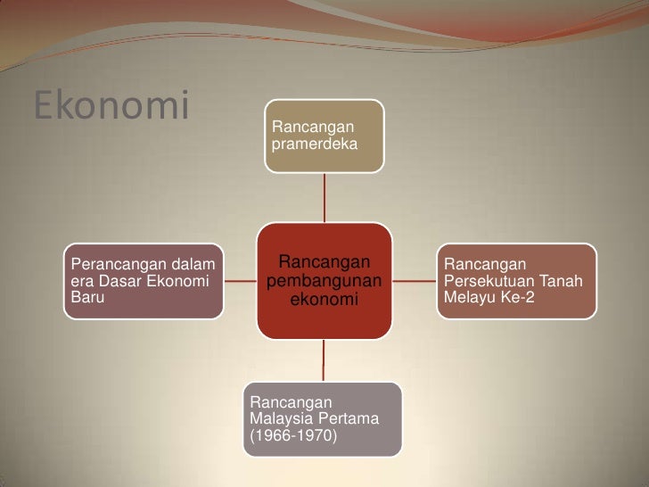 Masyarakat majmuk di alam melayu