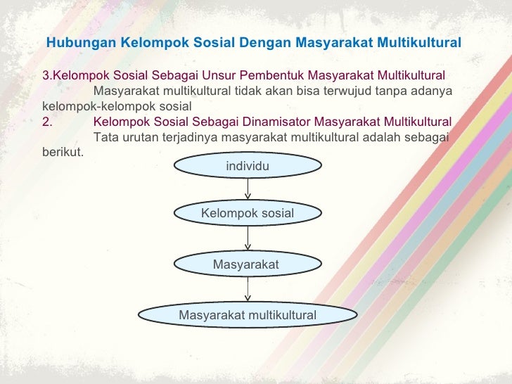 Masyarakat Multikultural