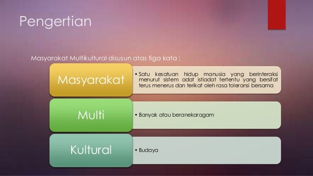 Masyarakat Multikultural