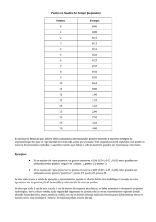 Puntos en función del tiempo (segundos):
Puntos. Tiempo.
0 0.06
1 0.08
2 0.10
3 0.12
4 0.16
5 0.20
6 0.25
7 0.32
8 0.40
9 0.50
10 0.63
11 0.80
12 1.00
13 1.25
14 1.60
15 2.00
16 2.50
17 3.20
18 4.00
Es necesario destacar que, si bien otros comandos convencionales poseen menores y mayores tiempos de
exposición que los que se representan en esta tabla, como por ejemplo: 0.01 segundos o 6.40 segundos, son puntos o
valores denominados estándar, y aquellos valores que faltan o sobran también pueden ser ejecutados como tales.
Ejemplos:
• Si un equipo de rayos posee otros puntos menores a 0.06 (0.04 ; 0.03 ; 0.01) estos pueden ser
utilizados como puntos “negativos”: punto -1, punto -2 y punto -3.
• Si un equipo de rayos posee otros puntos mayores a 4.00 (5.00 ; 5.25 ; 6.20) estos pueden ser
utilizados como puntos “positivos”: punto 19, punto 20, punto 21.
Se dan estos casos a modo de ejemplo y aproximación, queda en el arte del técnico radiólogo el manejo de esta
aproximación de puntos y/o el desarrollo y la invención de nuevos puntos.
Se dice que cada 1 cm de más o cada 1 cm de menos de espesor anatómico, se debe aumentar o disminuir un punto
radiológico, pero a decir verdad cada región del organismo es distinta de las otras: encontramos regiones donde
abunda hueso (cráneo, mano, muñeca, rodilla) otras en donde abunda músculo y tejido graso (abdomen) y otras en
donde existe una verdadera “mezcla” de tejidos (pelvis, muslo, tórax).
 