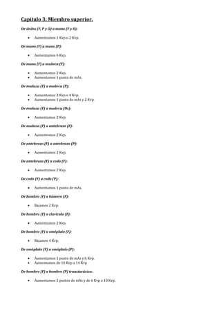 Capítulo 3: Miembro superior.
De dedos (F, P y O) a mano (F y O):
• Aumentamos 1 Kvp o 2 Kvp.
De mano (F) a mano (P):
• Aumentamos 6 Kvp.
De mano (F) a muñeca (F):
• Aumentamos 2 Kvp.
• Aumentamos 1 punto de mAs.
De muñeca (F) a muñeca (P):
• Aumentamos 3 Kvp o 4 Kvp.
• Aumentamos 1 punto de mAs y 2 Kvp.
De muñeca (F) a muñeca (Os):
• Aumentamos 2 Kvp.
De muñeca (F) a antebrazo (F):
• Aumentamos 2 Kvp.
De antebrazo (F) a antebrazo (P):
• Aumentamos 2 Kvp.
De antebrazo (F) a codo (F):
• Aumentamos 2 Kvp.
De codo (F) a codo (P):
• Aumentamos 1 punto de mAs.
De hombro (F) a húmero (F):
• Bajamos 2 Kvp.
De hombro (F) a clavícula (F):
• Aumentamos 2 Kvp.
De hombro (F) a omóplato (F):
• Bajamos 4 Kvp.
De omóplato (F) a omóplato (P):
• Aumentamos 1 punto de mAs y 6 Kvp.
• Aumentamos de 10 Kvp a 14 Kvp
De hombro (F) a hombro (P) transtorácico:
• Aumentamos 2 puntos de mAs y de 6 Kvp a 10 Kvp.
 