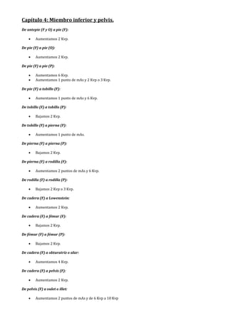 Capítulo 4: Miembro inferior y pelvis.
De antepie (F y O) a pie (F):
• Aumentamos 2 Kvp.
De pie (F) a pie (O):
• Aumentamos 2 Kvp.
De pie (F) a pie (P):
• Aumentamos 6 Kvp.
• Aumentamos 1 punto de mAs y 2 Kvp o 3 Kvp.
De pie (F) a tobillo (F):
• Aumentamos 1 punto de mAs y 6 Kvp.
De tobillo (F) a tobillo (P):
• Bajamos 2 Kvp.
De tobillo (F) a pierna (F):
• Aumentamos 1 punto de mAs.
De pierna (F) a pierna (P):
• Bajamos 2 Kvp.
De pierna (F) a rodilla (F):
• Aumentamos 2 puntos de mAs y 6 Kvp.
De rodilla (F) a rodilla (P):
• Bajamos 2 Kvp o 3 Kvp.
De cadera (F) a Lowenstein:
• Aumentamos 2 Kvp.
De cadera (F) a fémur (F):
• Bajamos 2 Kvp.
De fémur (F) a fémur (P):
• Bajamos 2 Kvp.
De cadera (F) a obturatríz o alar:
• Aumentamos 4 Kvp.
De cadera (F) a pelvis (F):
• Aumentamos 2 Kvp.
De pelvis (F) a oulet o illet:
• Aumentamos 2 puntos de mAs y de 6 Kvp a 10 Kvp
 