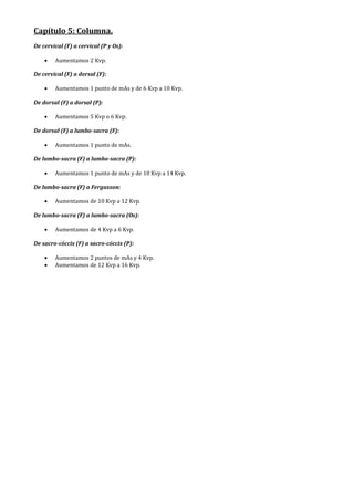 Capítulo 5: Columna.
De cervical (F) a cervical (P y Os):
• Aumentamos 2 Kvp.
De cervical (F) a dorsal (F):
• Aumentamos 1 punto de mAs y de 6 Kvp a 10 Kvp.
De dorsal (F) a dorsal (P):
• Aumentamos 5 Kvp o 6 Kvp.
De dorsal (F) a lumbo-sacra (F):
• Aumentamos 1 punto de mAs.
De lumbo-sacra (F) a lumbo-sacra (P):
• Aumentamos 1 punto de mAs y de 10 Kvp a 14 Kvp.
De lumbo-sacra (F) a Fergusson:
• Aumentamos de 10 Kvp a 12 Kvp.
De lumbo-sacra (F) a lumbo-sacra (Os):
• Aumentamos de 4 Kvp a 6 Kvp.
De sacro-cóccix (F) a sacro-cóccix (P):
• Aumentamos 2 puntos de mAs y 4 Kvp.
• Aumentamos de 12 Kvp a 16 Kvp.
 