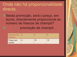 Onde não há proporcionalidade directa. Nesta promoção, será o preço, em euros, directamente proporcional ao número de frascos de champô? promoção de champô: Numero de frascos 2 6 8 Preço (em euros) 4 10 12 