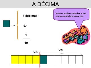 A DÉCIMA O,4 = 1 décimas 0,1 1 __________ 10 Vamos então contá-las e ver como se podem escrever. O,6 