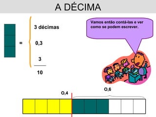 A DÉCIMA O,4 = 3 décimas 0,3 3 __________ 10 Vamos então contá-las e ver como se podem escrever. O,6 