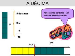 A DÉCIMA O,4 = 5 décimas 0,5 5 __________ 10 Vamos então contá-las e ver como se podem escrever. O,6 