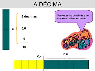 A DÉCIMA O,4 = 6 décimas 0,6 6 __________ 10 Vamos então contá-las e ver como se podem escrever. O,6 