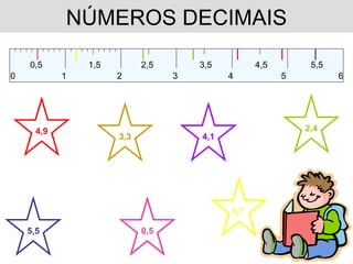 NÚMEROS DECIMAIS 0,5 1,7   2,4 3,3 4,1 4,9 5,5 0,5 1 1,5 2,5 3,5 4,5 5,5 2 3 4 5 0 6 